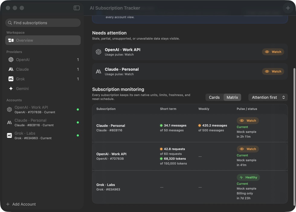Dashboard matrix comparing subscriptions